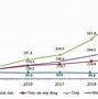 Tính Tốc Độ Tăng Trưởng Gdp Của Eu Năm 2021 So Với Năm 1957